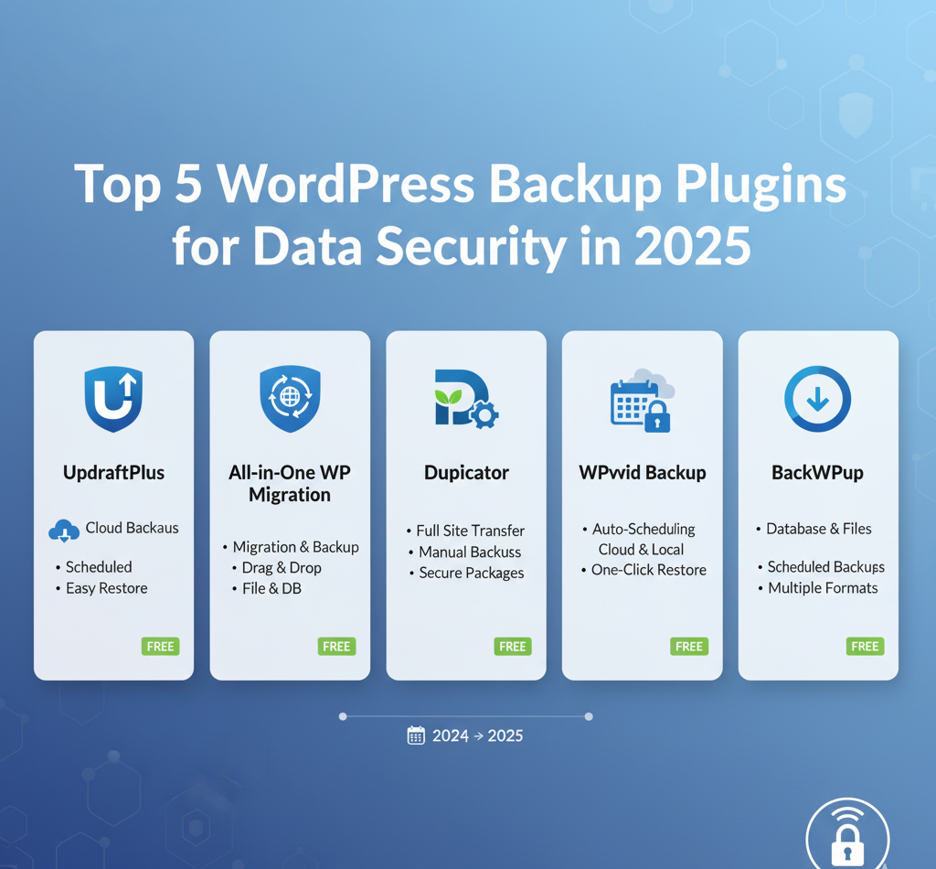 Top 5 WordPress Backup Plugins for Data Security in 2025